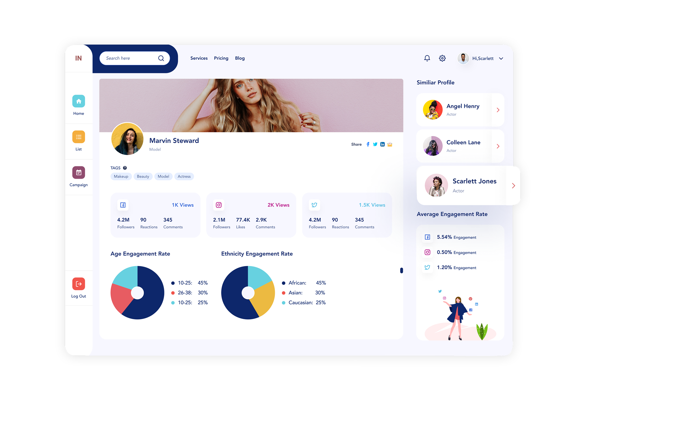 Campaign Metrics Dashboard View