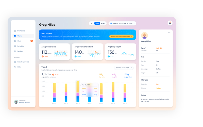 Real Time Analytics 