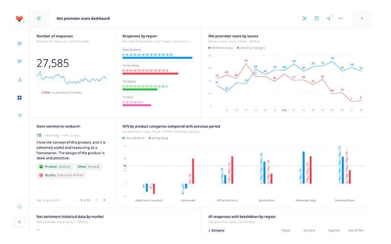 Real-Time Analysis
